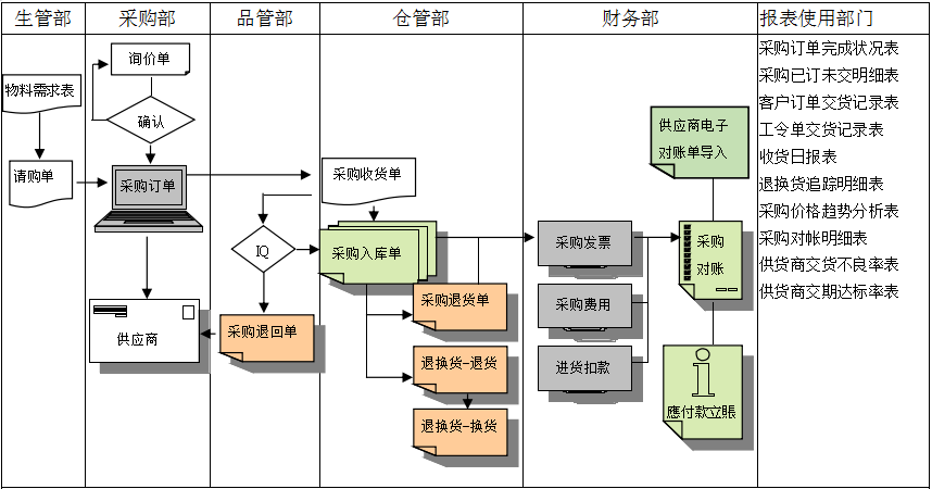 华体会官方网页版-华体会（中国）
是如何帮助企业实现采购流程管控的?