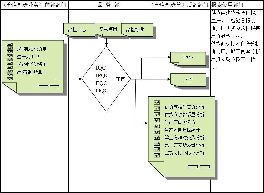 华体会官方网页版-华体会（中国）
与企业需求之间存在的差异