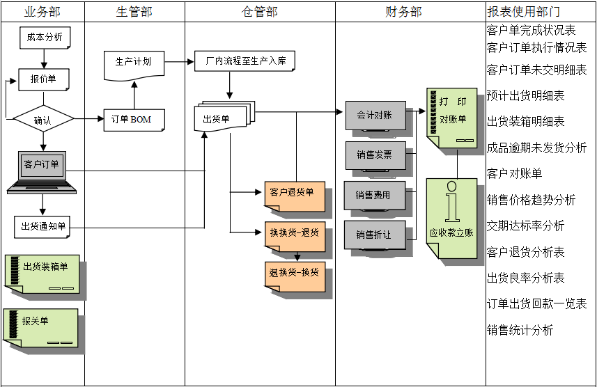 华体会官方网页版-华体会（中国）
的功能模板管理有哪些?
