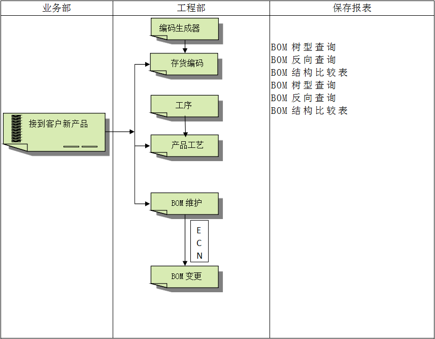 华体会官方网页版-华体会（中国）
系统对企业管理的重要吗?