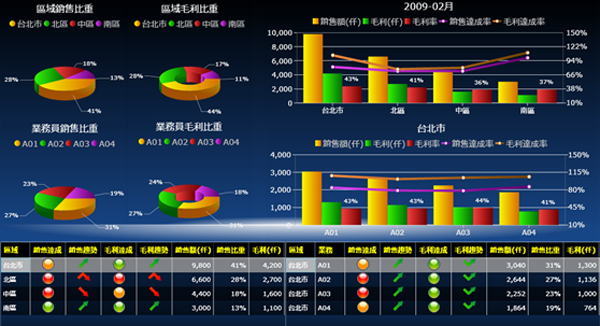 华体会官方网页版-华体会（中国）
系统的基础数据如何快速管理?